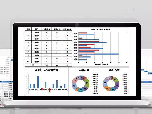 部门入职人员统计可视化图表Excel表格