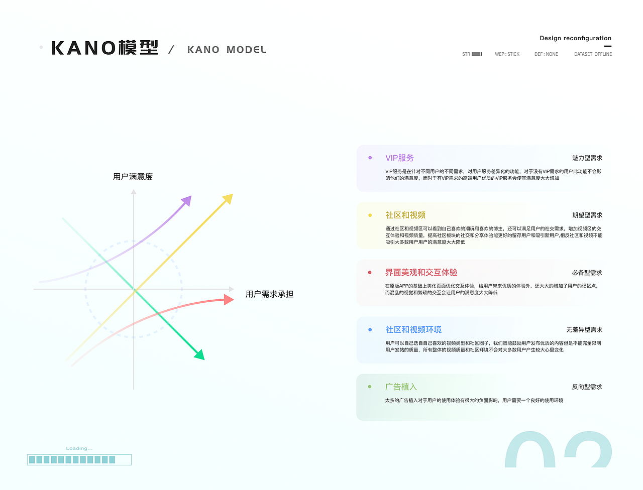 千岛潮玩APP项目分析复盘