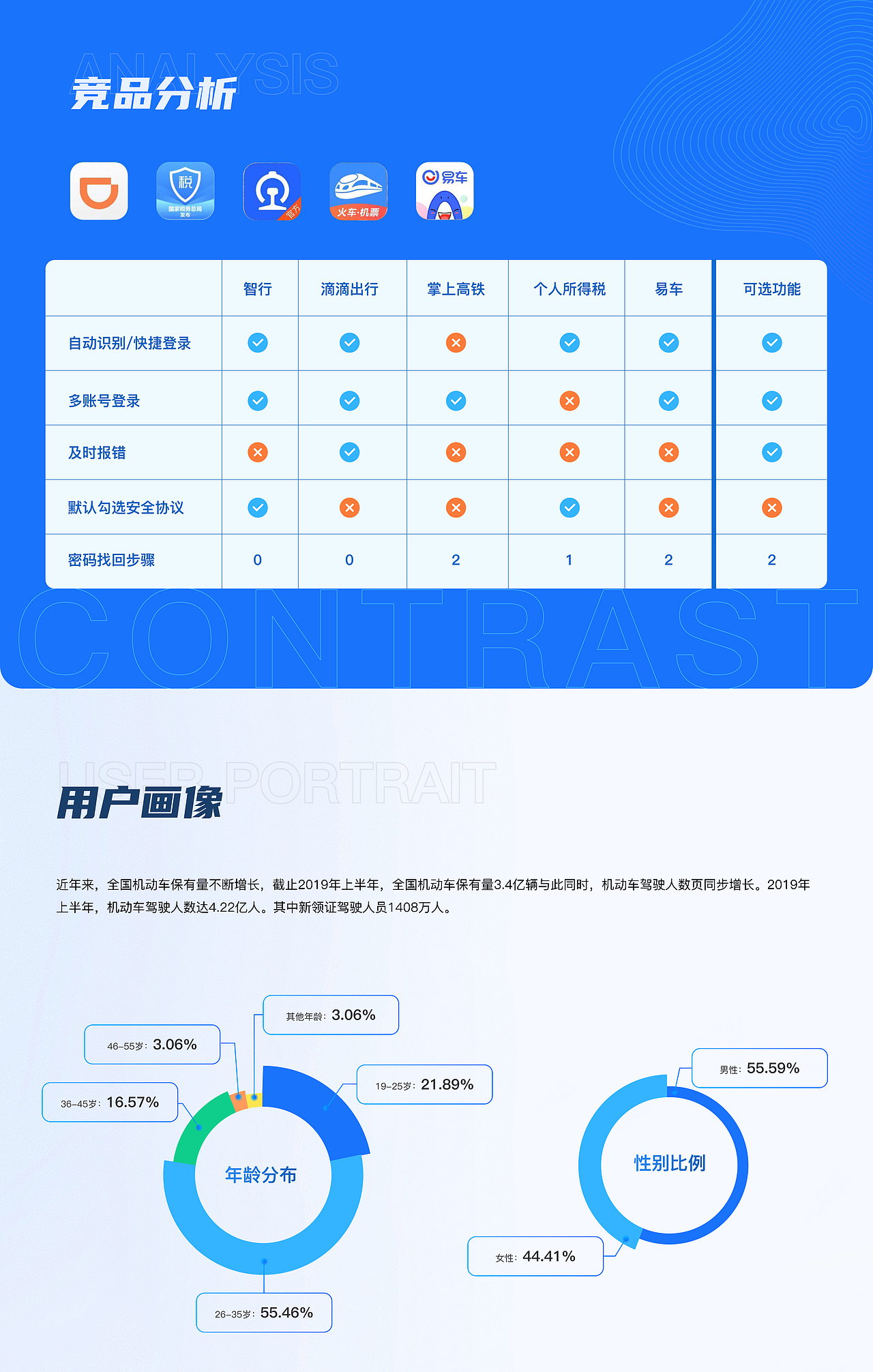 交管12123登录注册流程优化