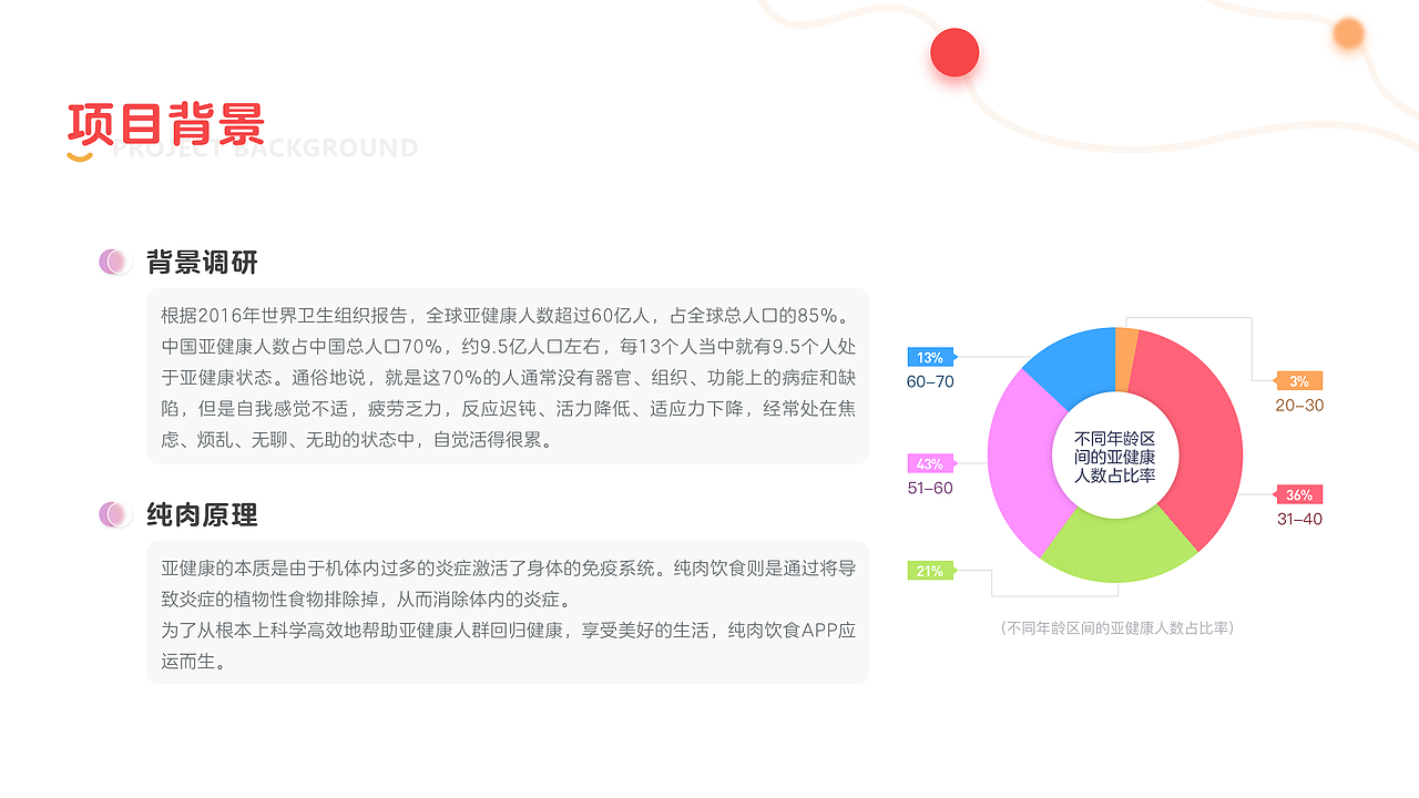 纯肉饮食APP（图ZMjc0ODkzMzMy） - APP界面 - 站酷设计师子鱄原创素材 - 站酷ZCOOL