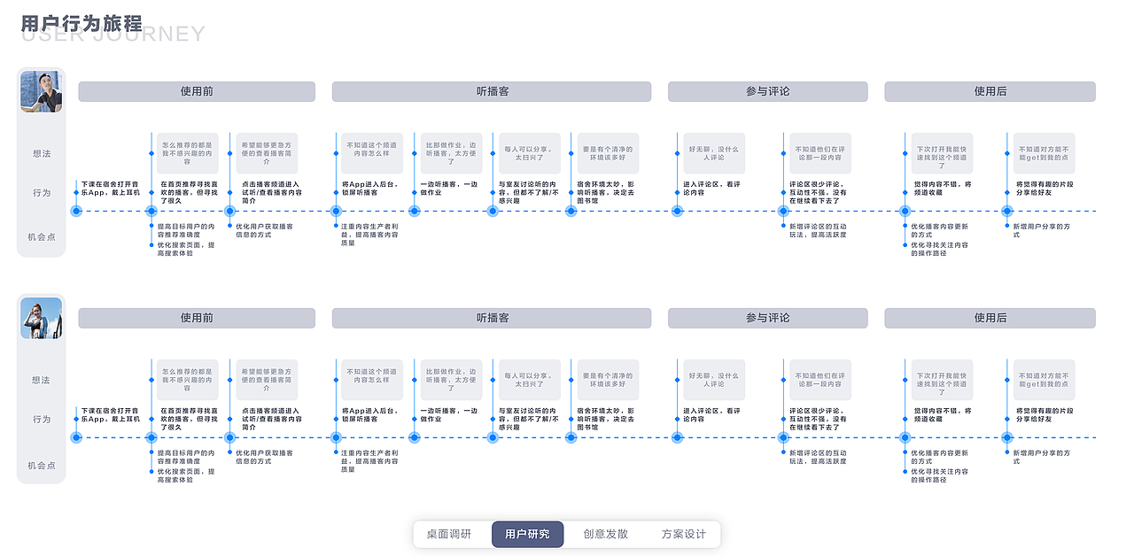 交互设计作品集