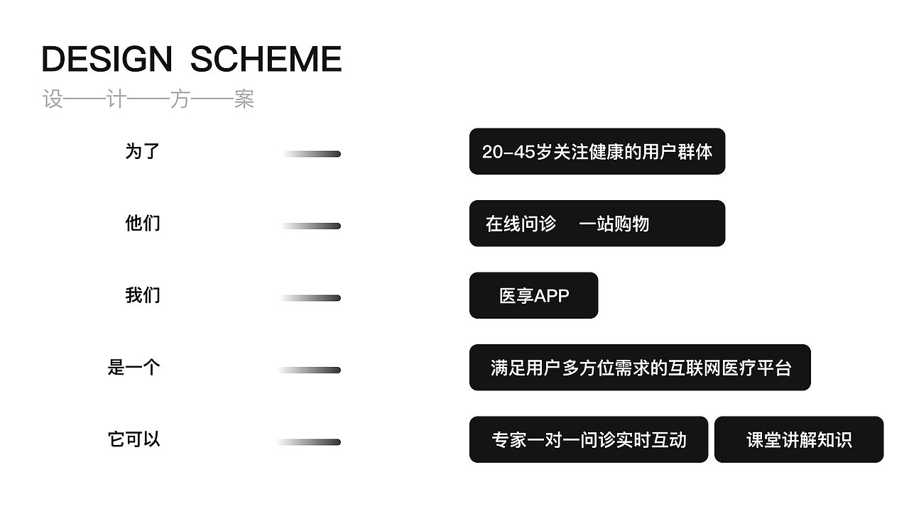 2020作品集（图ZMjIwOTY3NDU2） - APP界面 - 站酷设计师艺林婷原创素材 - 站酷ZCOOL
