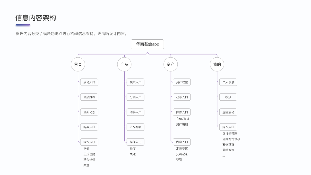 工作项目—华商app（图ZODMzMDkxMjQ=） - APP界面 - 站酷设计师加加是猫奴原创素材 - 站酷ZCOOL