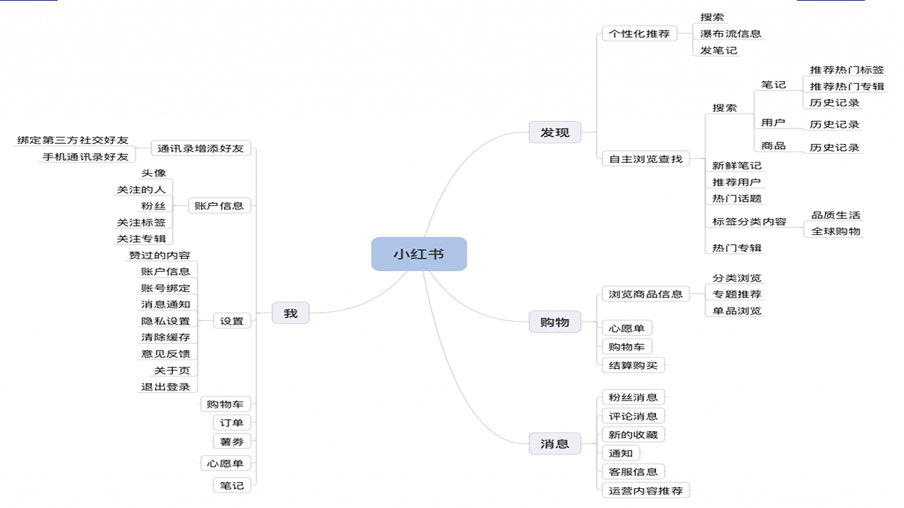 砂粒原型交互设计项目