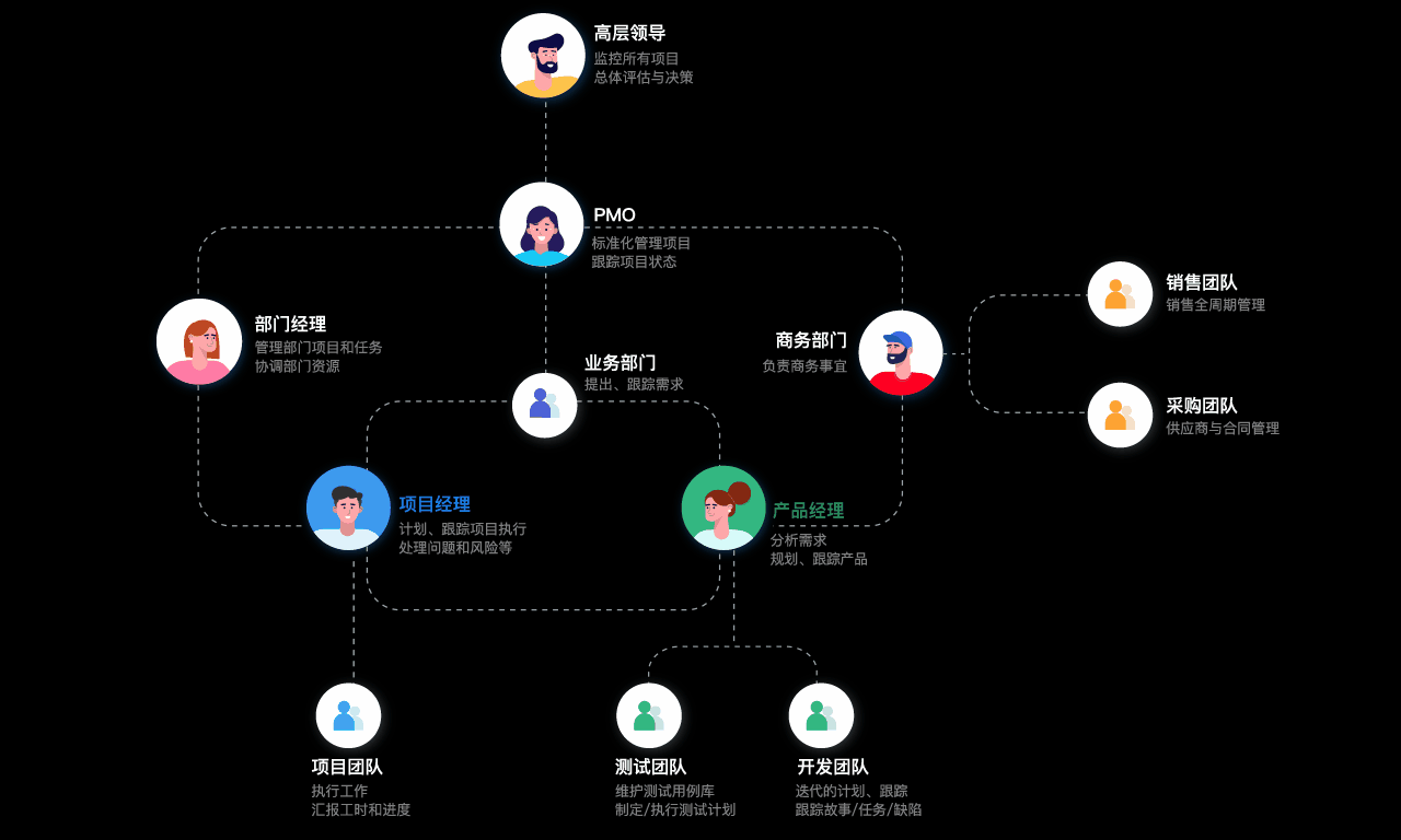 易趋-项目管理软件-暗夜模式