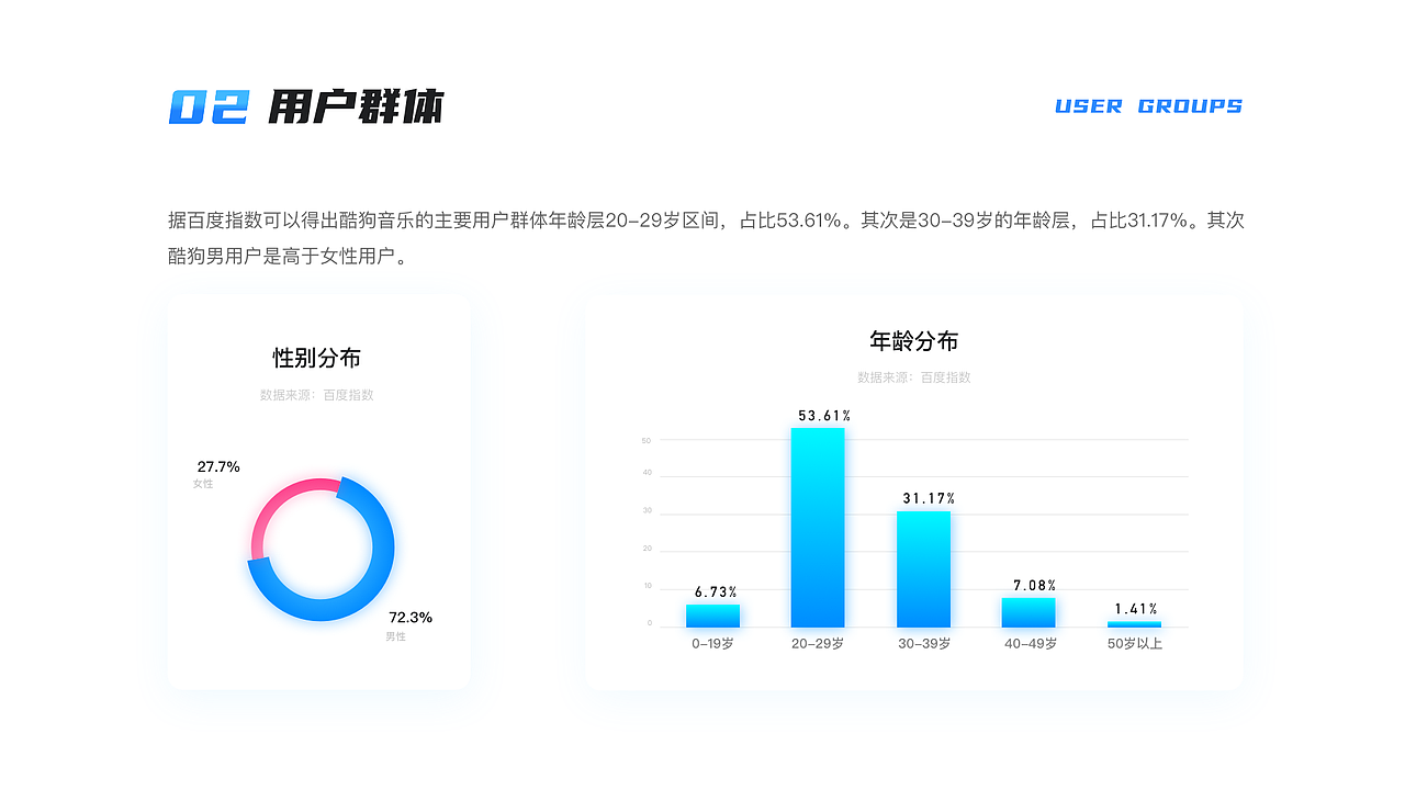 胡文杰2020年UI/UX作品集
