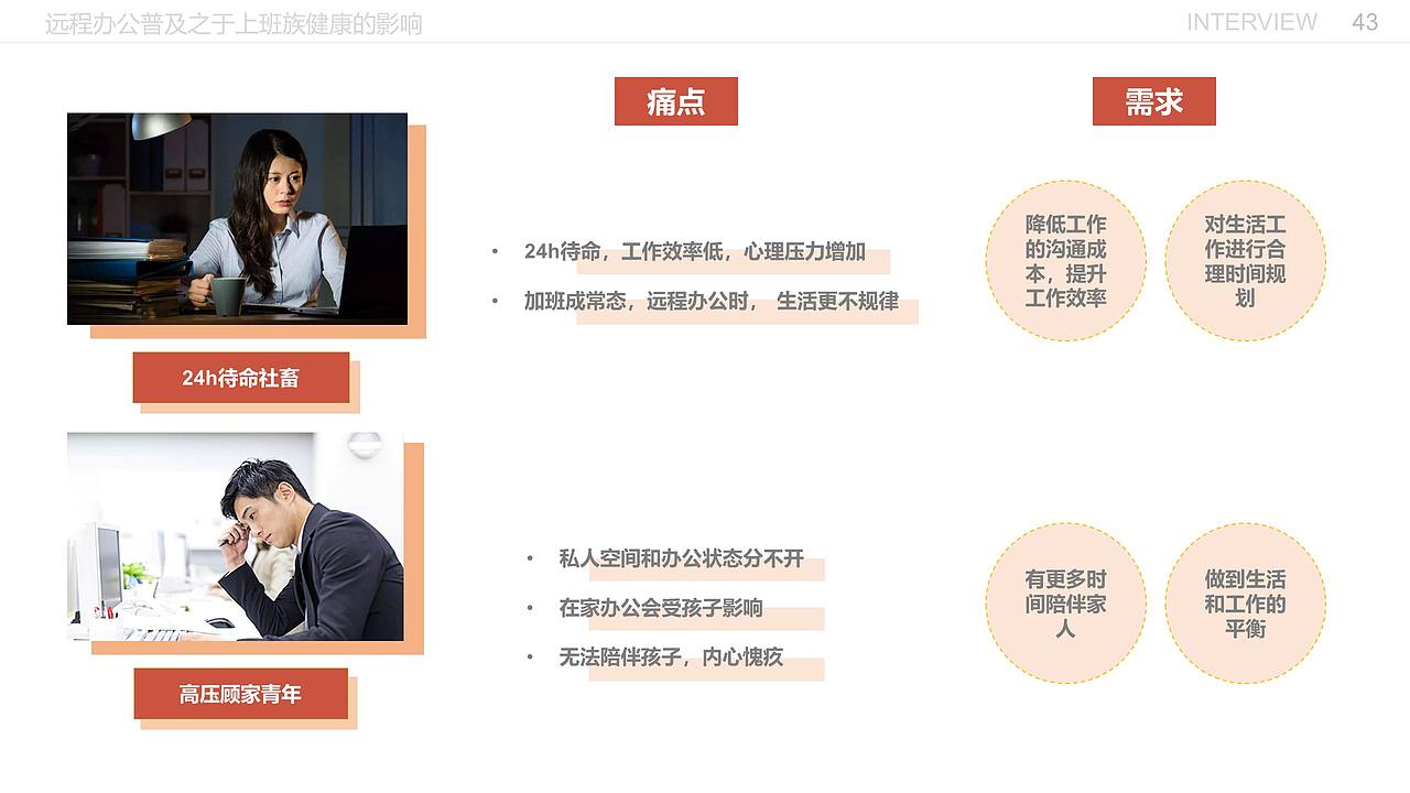 远程办公普及之于上班族健康的影响（图ZMjE5MzI3MTYw） - 交互/UE - 站酷设计师闫雪1204原创素材 - 站酷ZCOOL