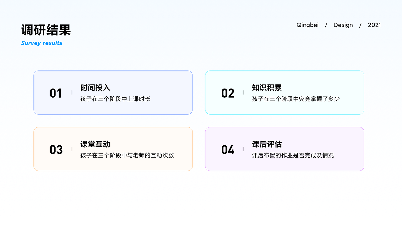 2021设计成长回忆录(图ZMjg2MDQxMjA4) - APP界面 - 站酷设计师你的军哥原创素材 - 站酷ZCOOL