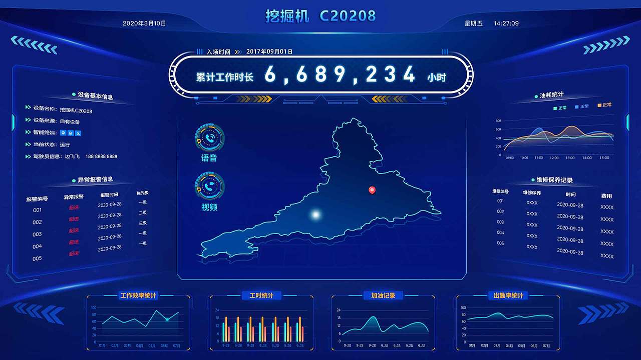 可视化大数据大屏设计