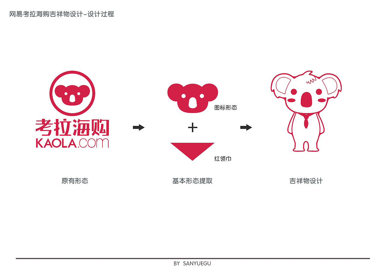 网易考拉海购吉祥物设计红领巾考拉小瑞