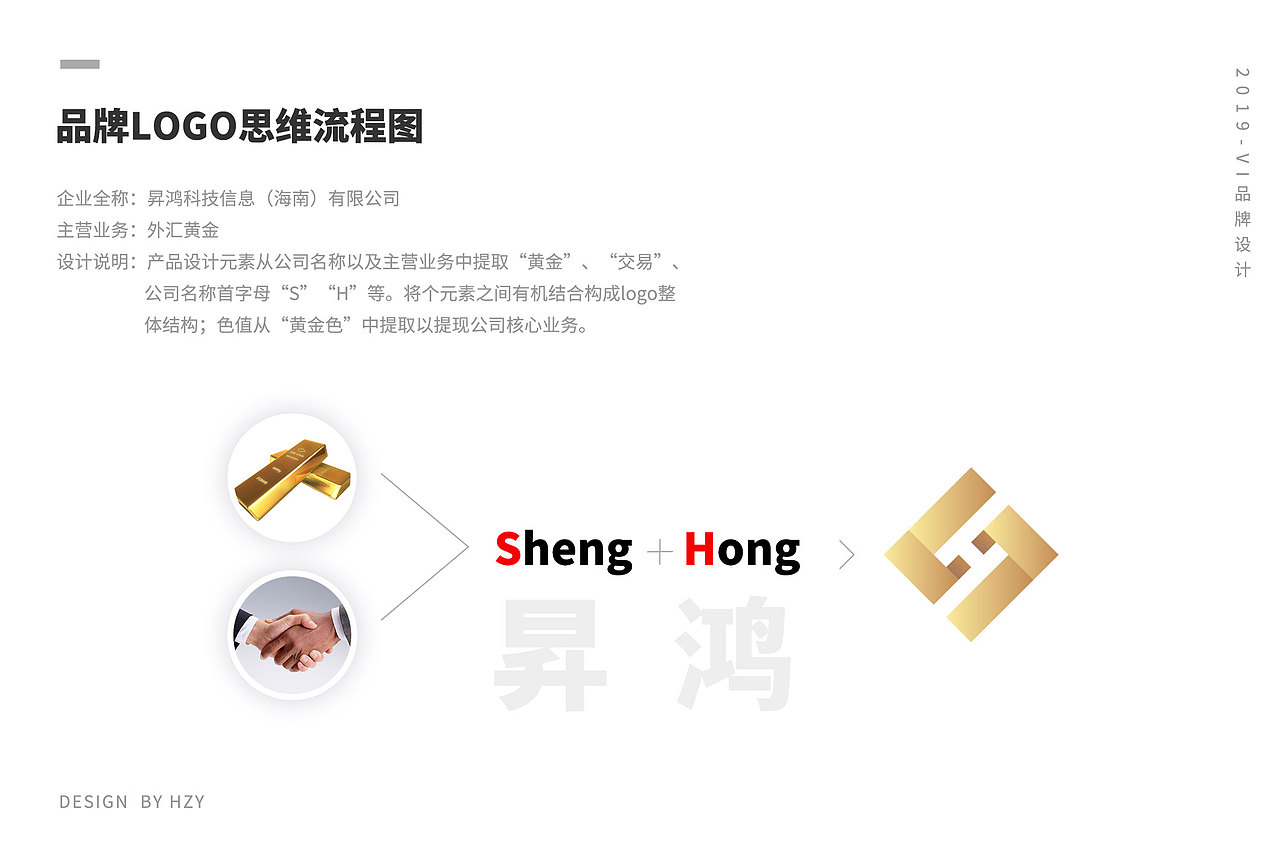 昇鸿科技(vi品牌设计)