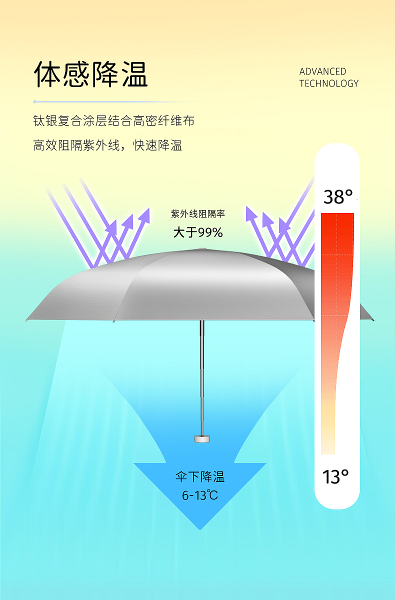 六折圆伞详情设计（图ZMjc3OTUwNzcy） - 海报 - 站酷设计师彼瑞设计原创素材 - 站酷ZCOOL