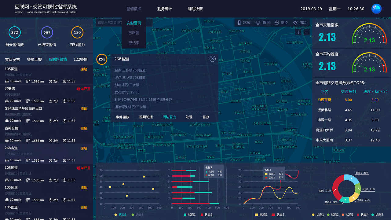 互联网+交管可视化指挥系统