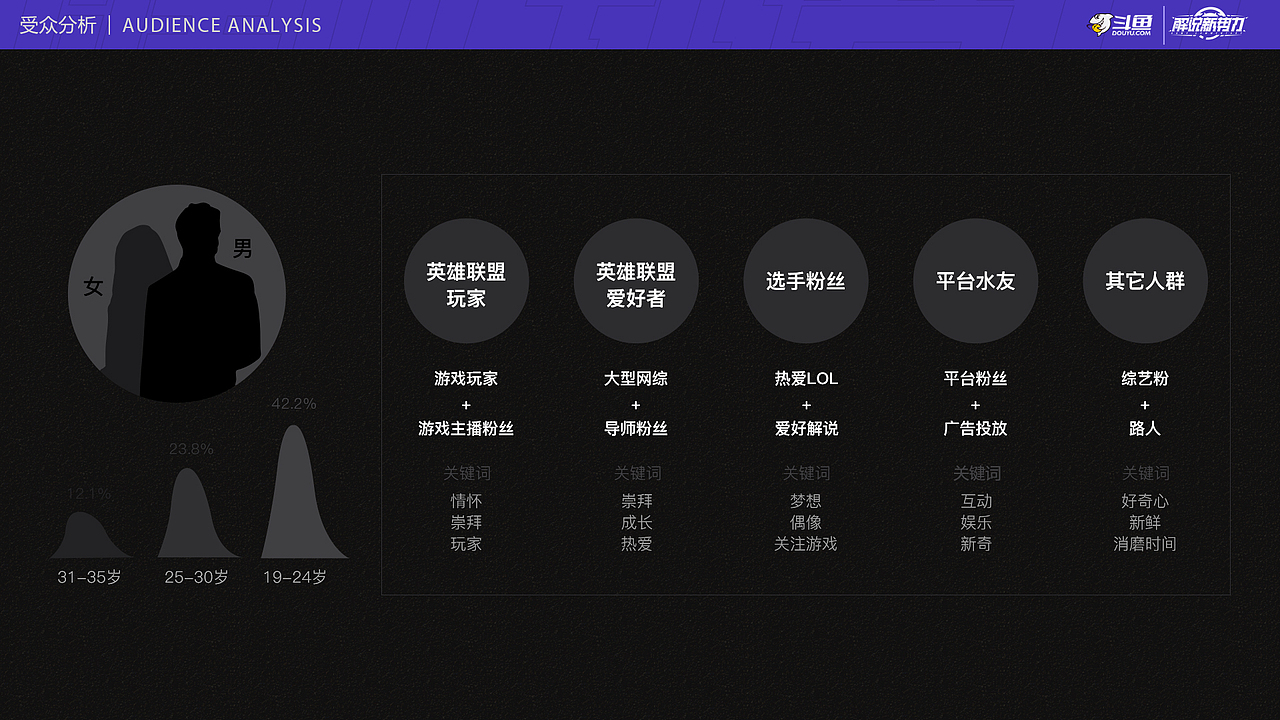 2021作品集简历（图ZMjY0ODczODQ4） - 游戏/娱乐 - 站酷设计师崔进CJoe原创素材 - 站酷ZCOOL