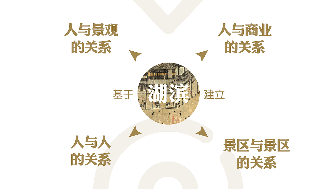 智慧湖滨构想 | 演示 PPT(图ZMzI3NjA2MDQ=) - PPT/Keynote - 站酷设计师Phibi原创素材 - 站酷ZCOOL