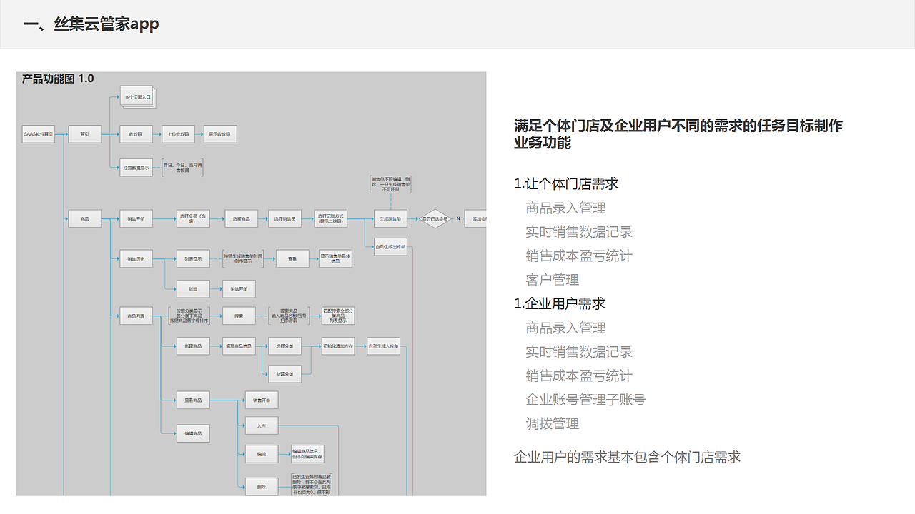 交互作品集（图ZMTE3Nzk3MDg0） - 交互/UE - 站酷设计师奋斗只为未来原创素材 - 站酷ZCOOL