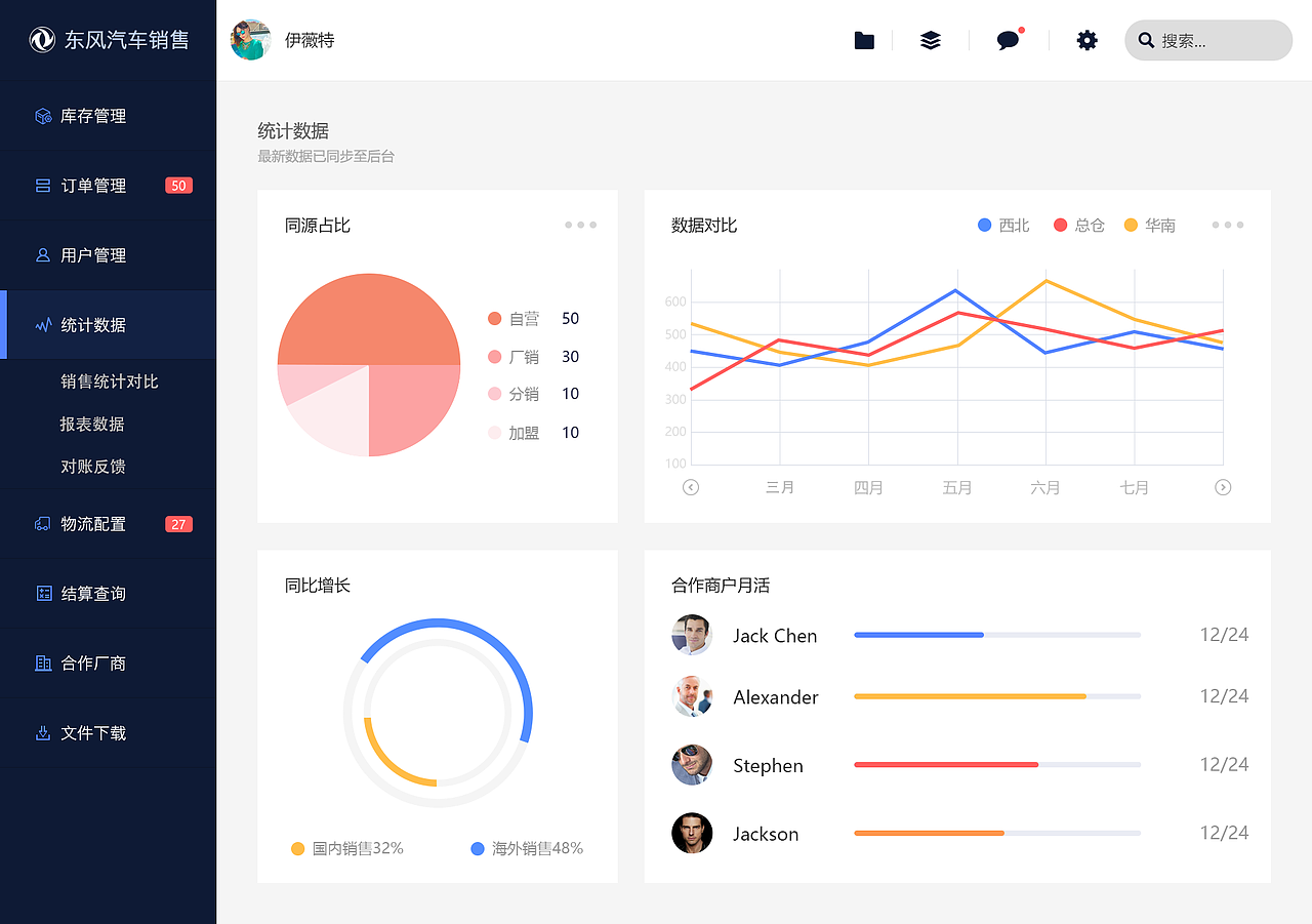 東風(fēng)銷售后臺(tái)頁(yè)面（圖ZOTE2MzMwNjQ=） - 其他網(wǎng)頁(yè) - 站酷設(shè)計(jì)師zero_liu原創(chuàng)素材 - 站酷ZCOOL