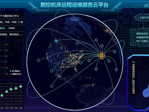 【大屏可视化】数控机床远程运维服务云平台