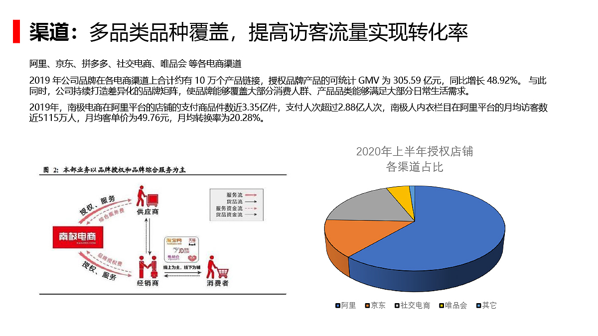 内衣品牌调研——南极人（图ZMjc3MTA1ODIw） - 品牌 - 站酷设计师大珲狼营销设计原创素材 - 站酷ZCOOL