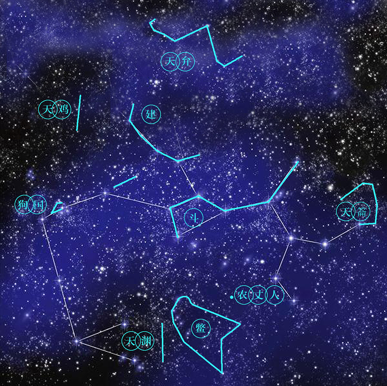 人马座与中国北方七宿斗宿之缘