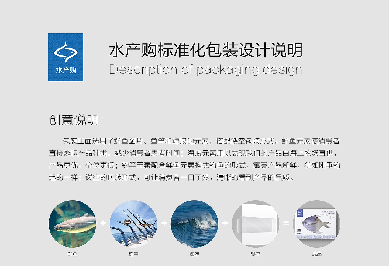产品标准化包装设计展示