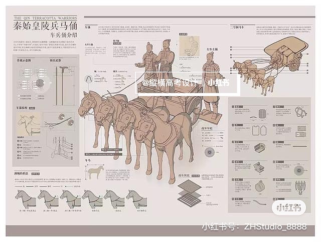 国美设计｜可视化信息图参考（图ZMjU1NDA3OTUy） - 艺术插画 - 站酷设计师縱橫高考设计原创素材 - 站酷ZCOOL