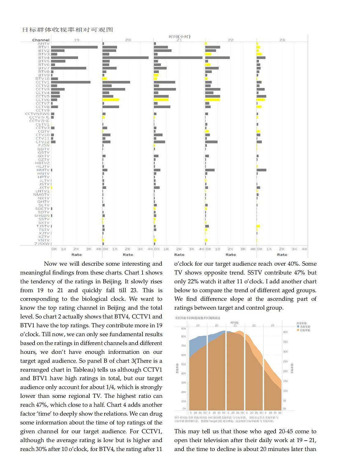 【Tableau】 Learning and Thinking in BA