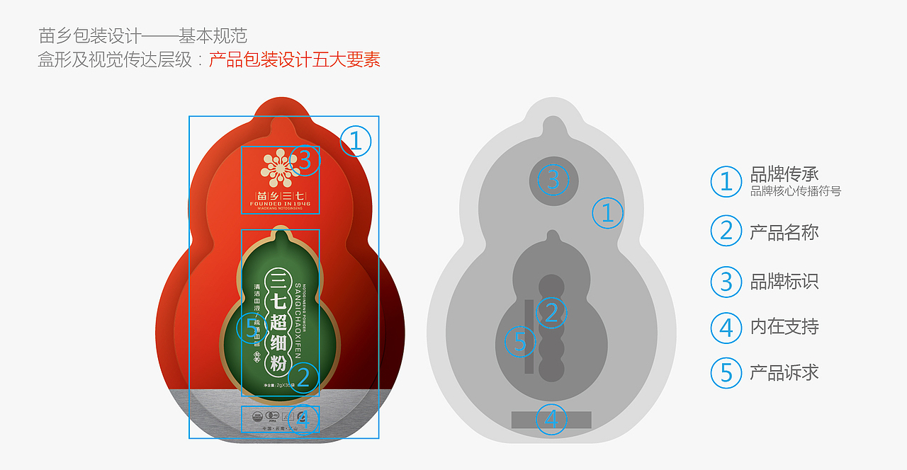 苗乡三七品牌vi设计