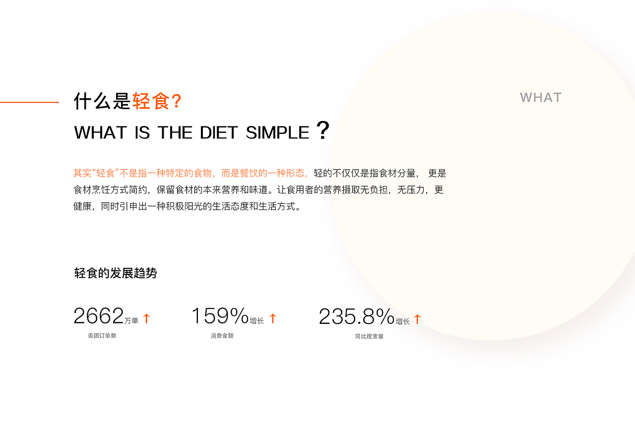 轻食APP DESGIN