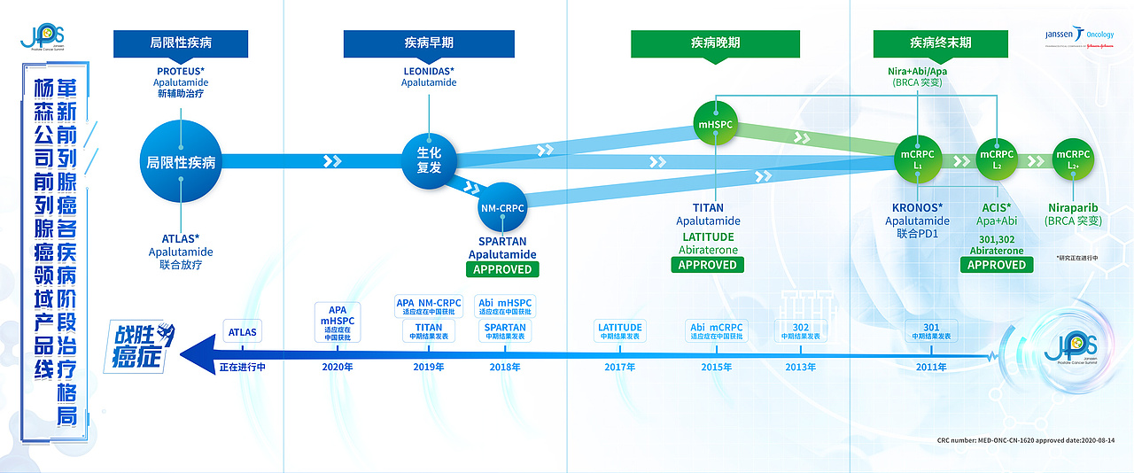 第五届西安杨森前列腺癌高峰论坛主视觉设计