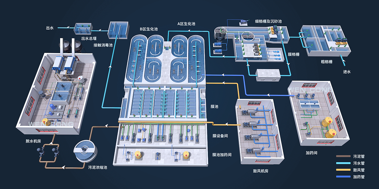 污水处理厂工艺流程三维效果图