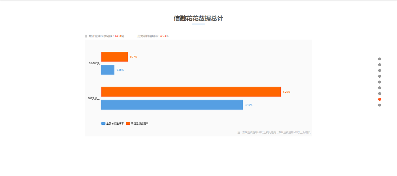 信融数据可视化专题（图ZODg2NDk0MDA=） - 其他UI - 站酷设计师河与渔人原创素材 - 站酷ZCOOL