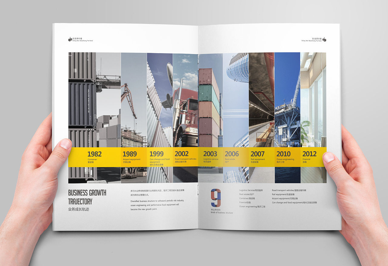 中集集团/企业画册