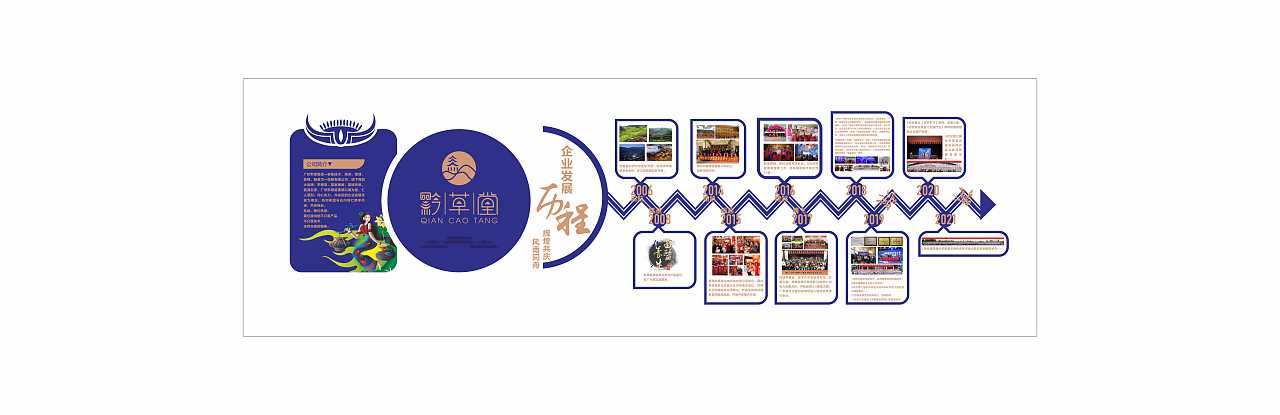 黔草堂发展历程文化墙（图ZMjU5OTEwNzY0） - 宣传物料 - 站酷设计师二爷读春秋原创素材 - 站酷ZCOOL