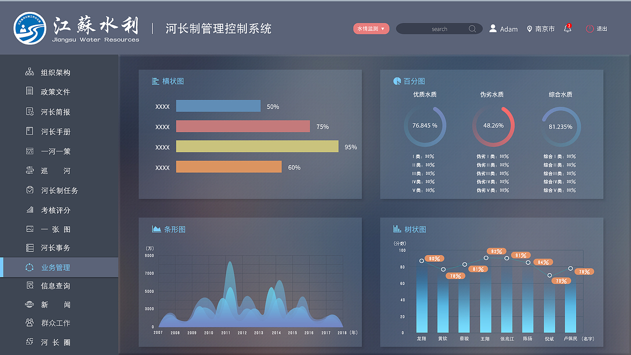 后臺(tái)控制系統(tǒng)（圖ZMTAyNzIyMDU2） - 軟件界面 - 站酷設(shè)計(jì)師心態(tài)帝原創(chuàng)素材 - 站酷ZCOOL