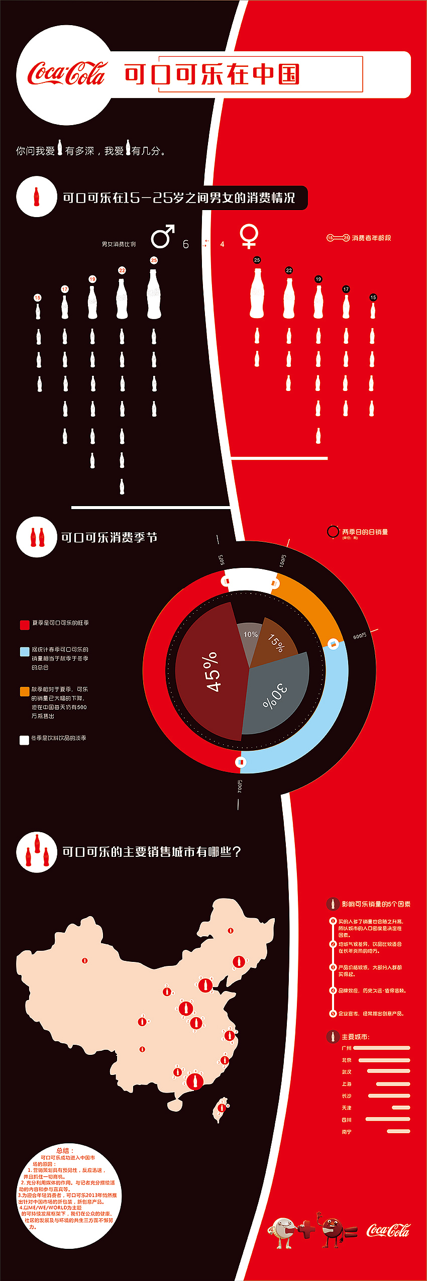 信息图表设计（图ZMjc1MDg4NjQ=） - 信息图表 - 站酷设计师离末魍魉原创素材 - 站酷ZCOOL