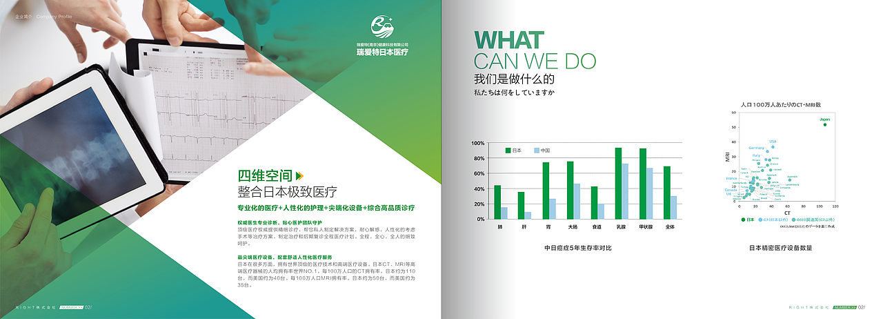 醫(yī)療健康畫冊（圖ZMjA2MzI5MDYw） - 品牌 - 站酷設(shè)計(jì)師Z265114242原創(chuàng)素材 - 站酷ZCOOL