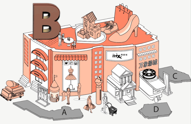 ELEVISION VIDEO/华润·万象城 ABCD大于你的生活想象