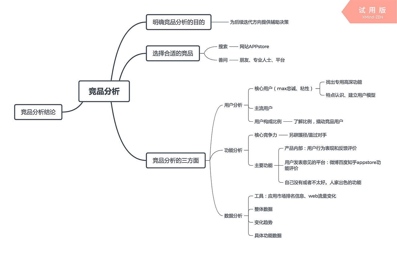 竞品分析（图ZMTM1MjE5NTA4） - 交互/UE - 站酷设计师ZEALABLE原创素材 - 站酷ZCOOL