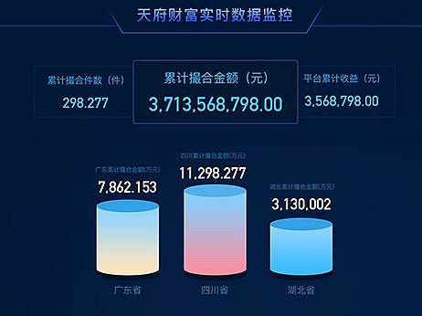 数据大屏设计、可视化设计