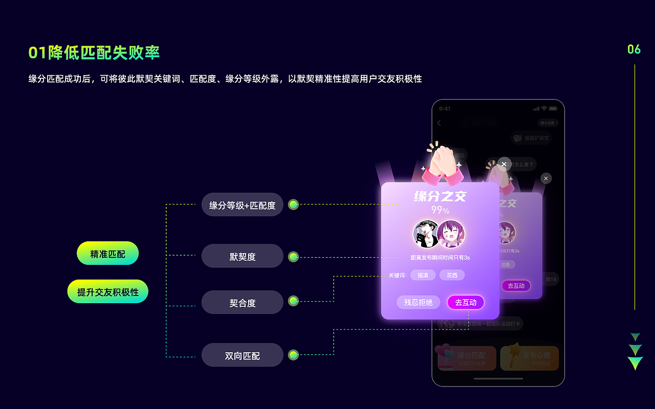 萤火-交友社交APP（图ZMzI5MjY5NDYw） - APP界面 - 站酷设计师Lilitz原创素材 - 站酷ZCOOL