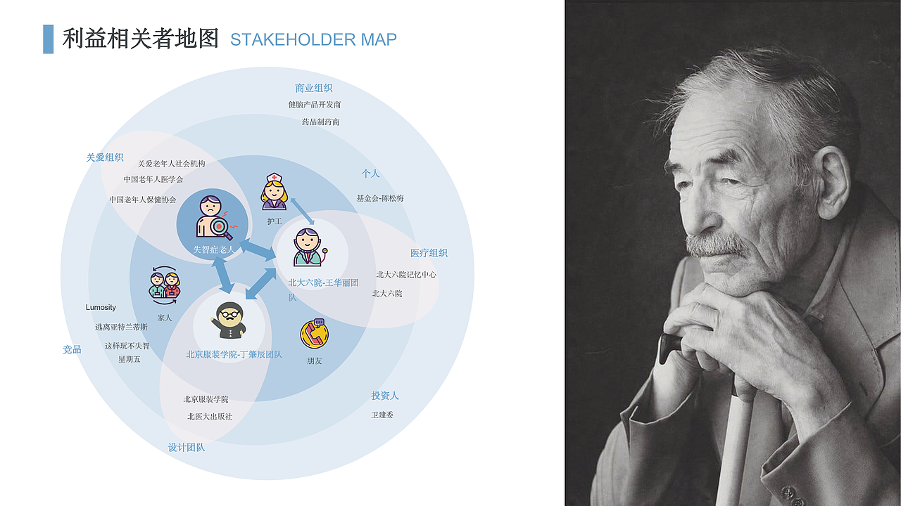 《昨日重现》老年失智症桌游设计