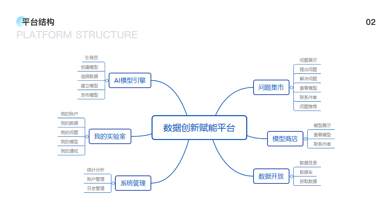 江宁共享交换平台-数据赋能创新平台（图ZMjM4MzYxNDc2） - 门户网站 - 站酷设计师philana_yu原创素材 - 站酷ZCOOL