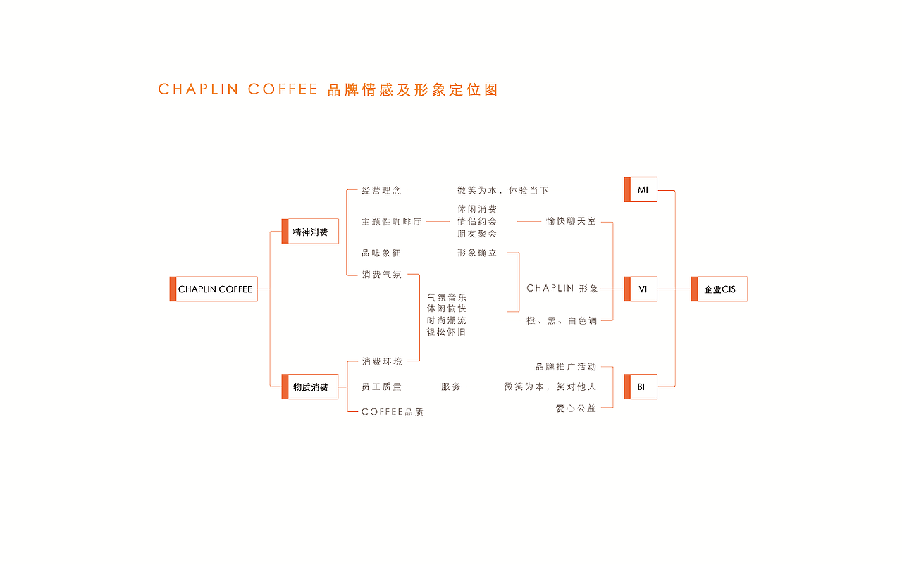 CHAPLIN COFFEE CIS DESIGN（图ZNjEzNTgzMDg=） - 品牌 - 站酷设计师格新设计原创素材 - 站酷ZCOOL