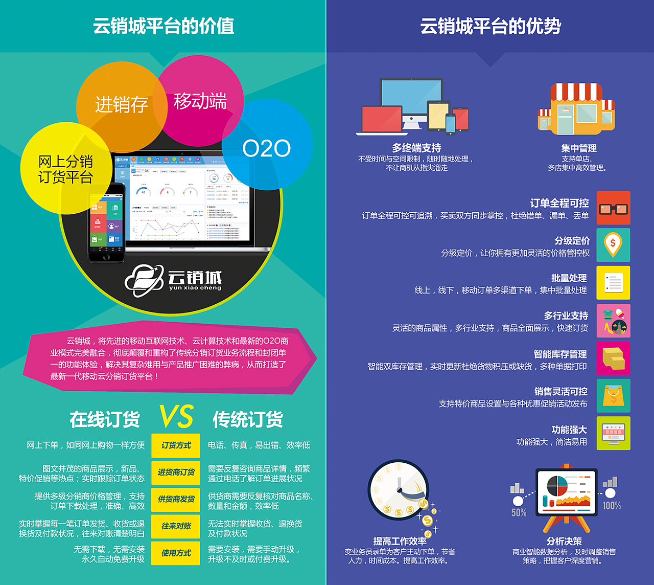 dm单 产品宣传手册