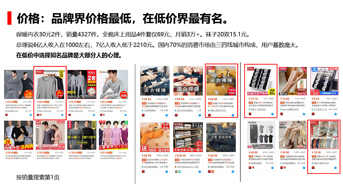 内衣品牌调研——南极人（图ZMjc3MTA1ODM2） - 品牌 - 站酷设计师大珲狼营销设计原创素材 - 站酷ZCOOL