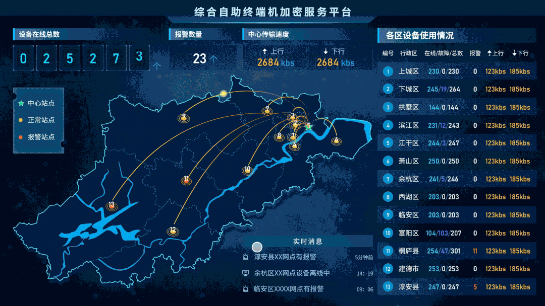 综合自助终端机加密服务平台