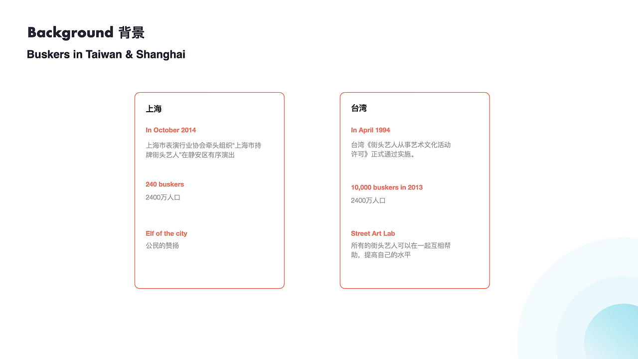 作品集（图ZMjUwMzI4MzA0） - 交互/UE - 站酷设计师bilin原创素材 - 站酷ZCOOL