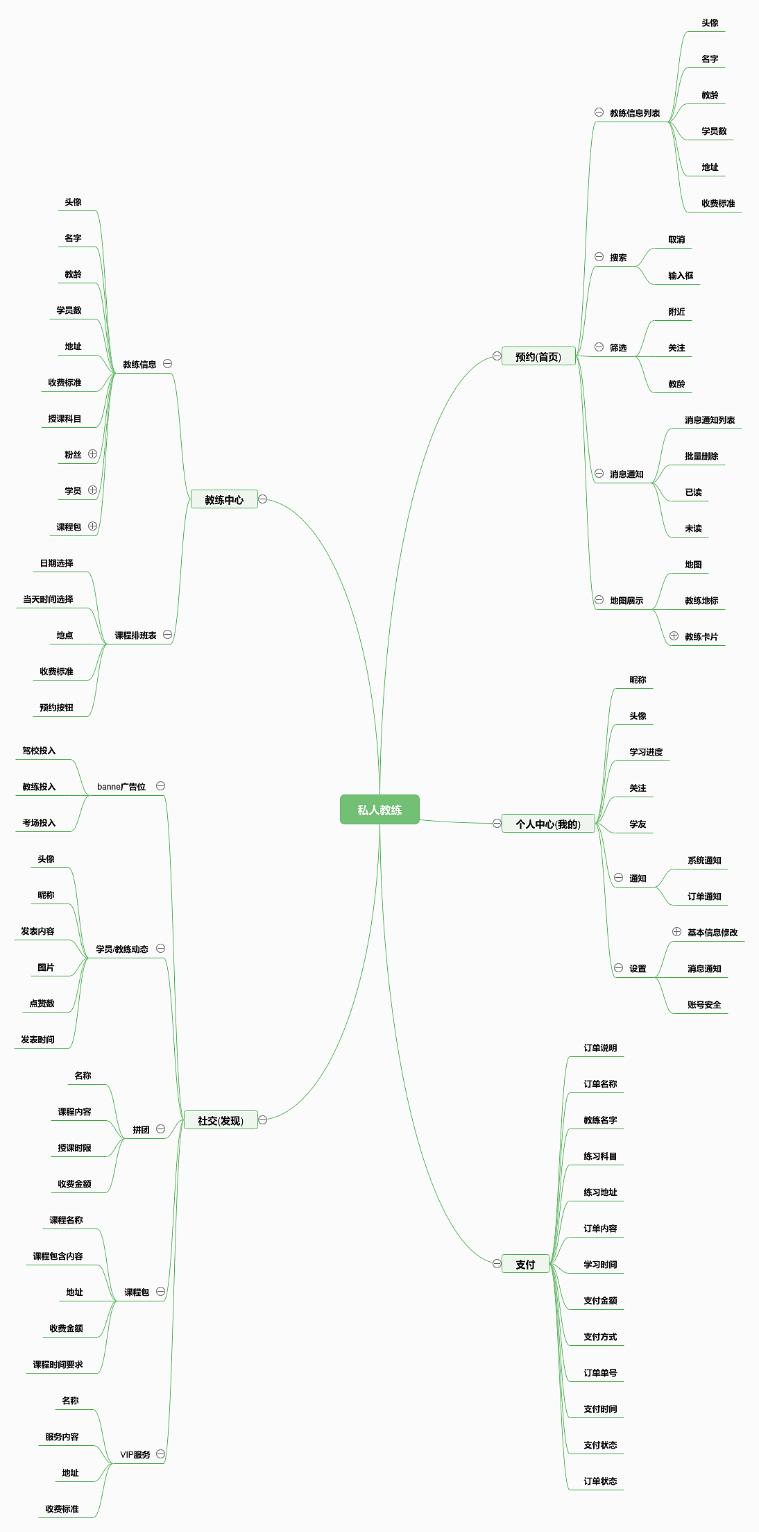 私人教练app百度脑图