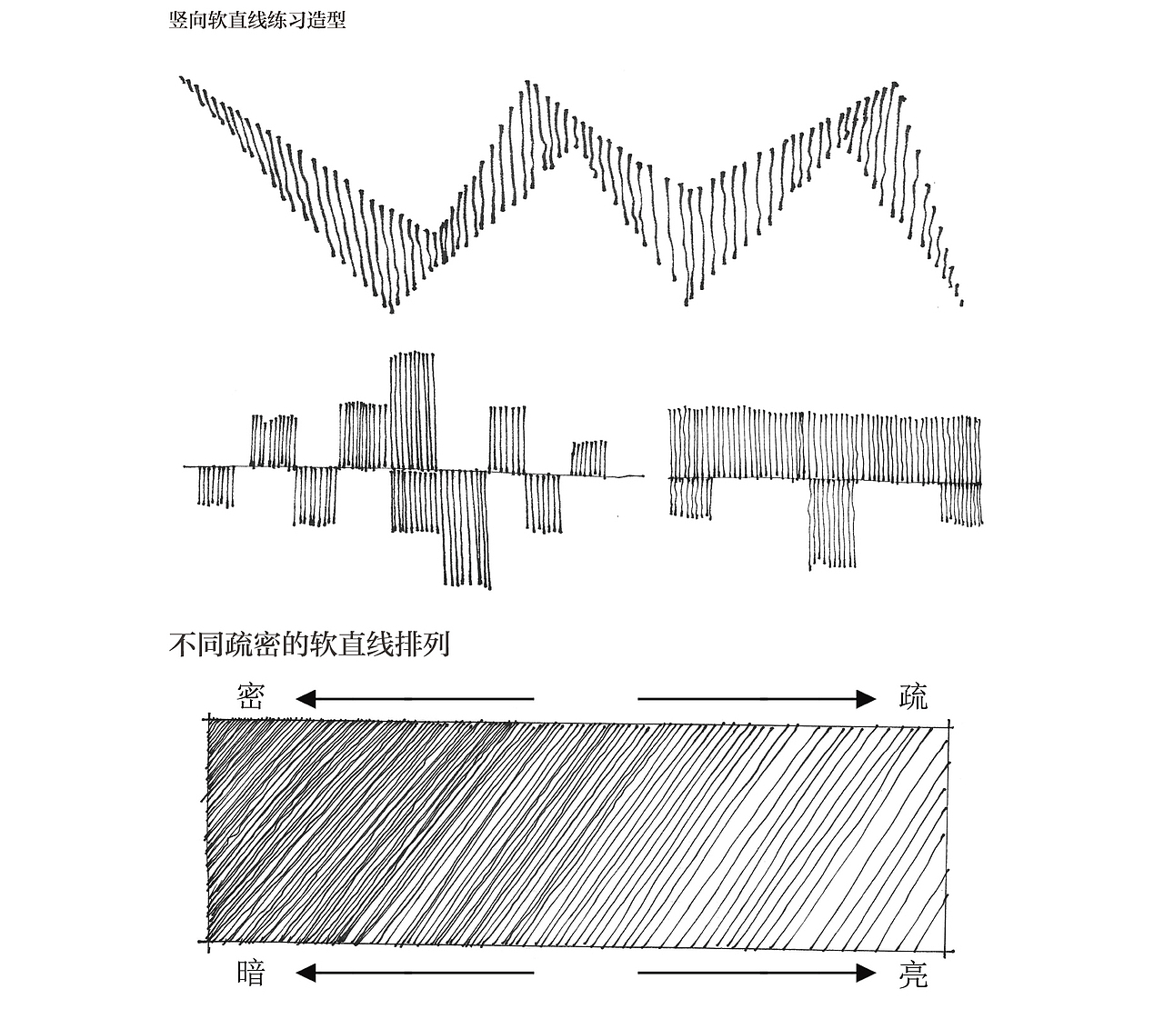 手绘线稿当中的直线与曲线